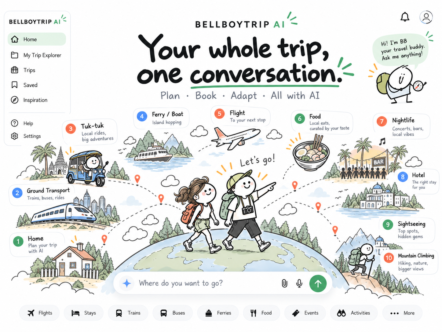 ภาพรวมการเดินทาง BellboyTrip พร้อมโลโก้ตัวอย่างบริการขนาดเล็กแทนหมายเลขแต่ละหมวด